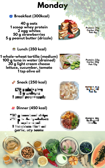 Balanced & Fit™ - 1:1 Nutrition Guidance